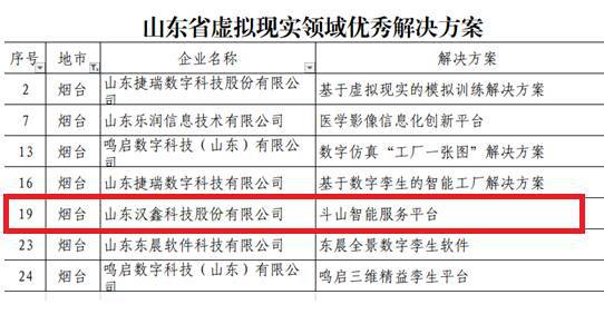 漢鑫科技數(shù)字內(nèi)容制作方案榮獲省級(jí)認(rèn)可，引領(lǐng)虛擬現(xiàn)實(shí)產(chǎn)業(yè)創(chuàng)新