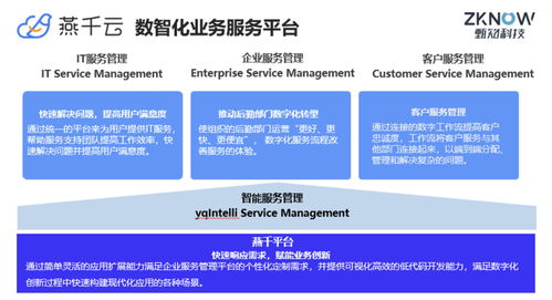「燕千云」獲7000萬元首輪融資，助力提升企業(yè)服務管理數(shù)字化能力
